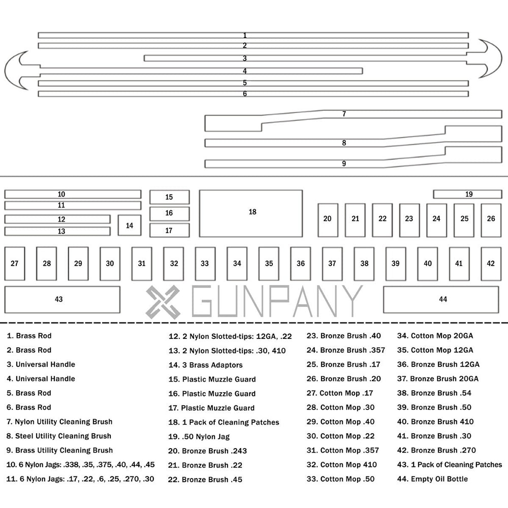Diagram of gun cleaning components with labels and X Gunpany branding.